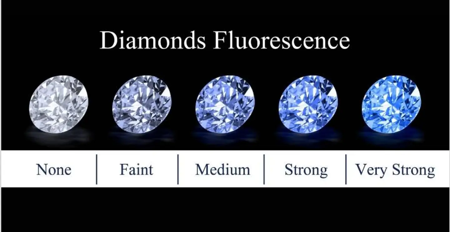 diamond_fluorescence