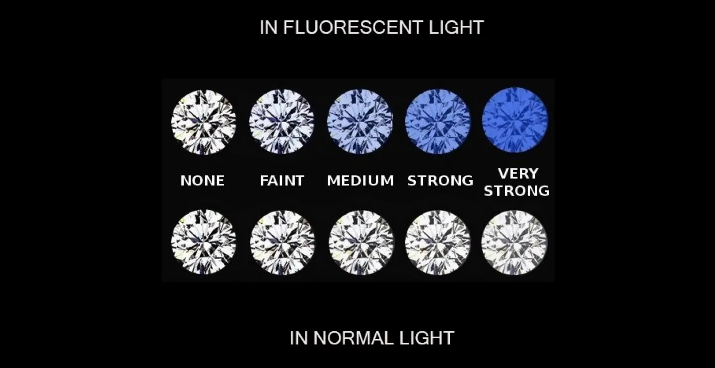 grade_diamond_fluorescence